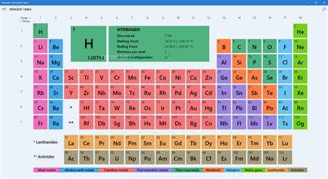 Elements: The Periodic Table 21.6.23.0 - Download, Review, Screenshots