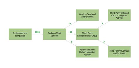 Purchasing Flow Chart. Purchasing Flowchart Example | Workflow to Make ...