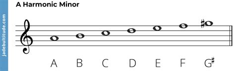 The A Harmonic Minor Scale: A Music Theory Guide