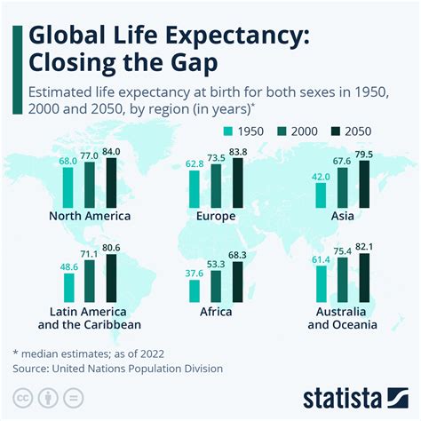 Global life expectancy is changing around the world - Archyde