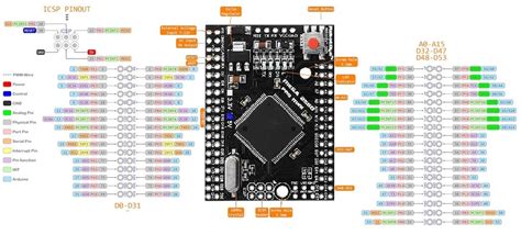 mega mini pro 1 pinout — Postimages