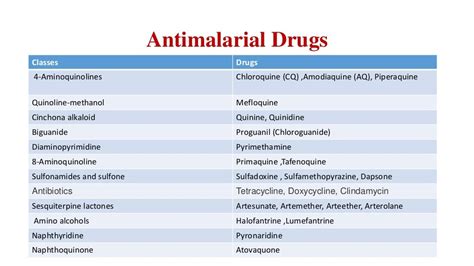 Antimalarial drugs