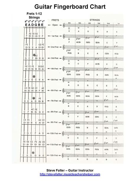 Guitar Fretboard Notes Printable - Spamlee