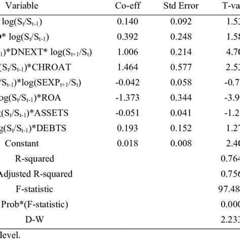 Fixed Effect Model for model 1 | Download Scientific Diagram