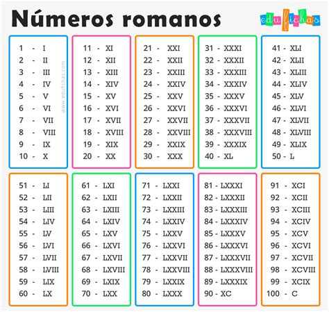 Numeros Romanos Del 1 Al 50