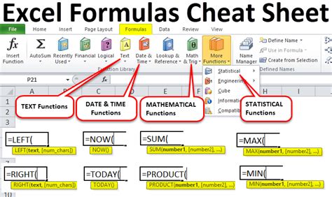 excel formulas cheat sheet pdf