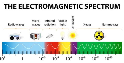 How Large is a Nanometer? (with pictures)