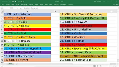 Top 30 Excel Keyboard Shortcuts - Ctrl Keys - Basic Introduction