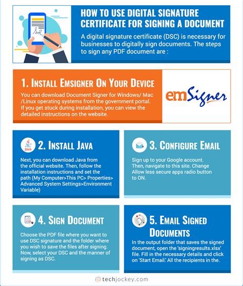 Digital Signature Certificate (DSC): Benefits, Usage & How to Get DSC