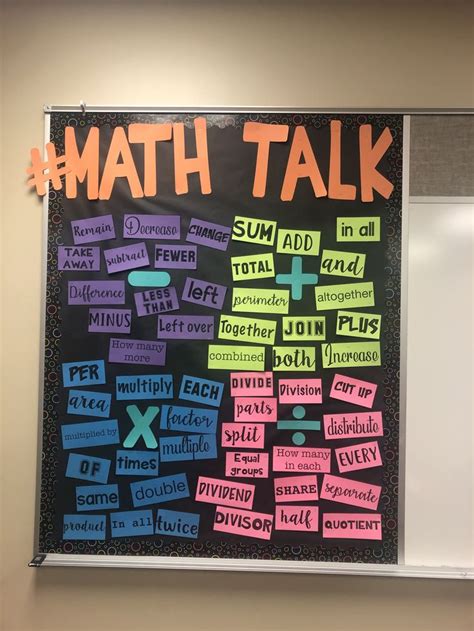 Math Bulletin Board | Upper Elementary Math Classroom Decorations