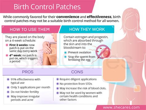 Contraceptive Patch How It Works