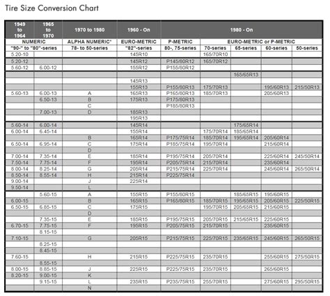 Tractor Tire Size Chart