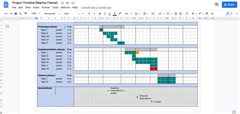 Project Timeline Template Google Docs