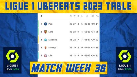 Ligue 1 France Point Table 2023 ~ Ligue 1 Ubereats 2022/23 standings ...