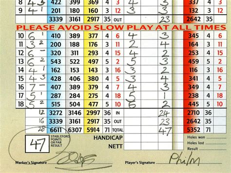 Golf Stableford Format Explained – My Sports Analysis