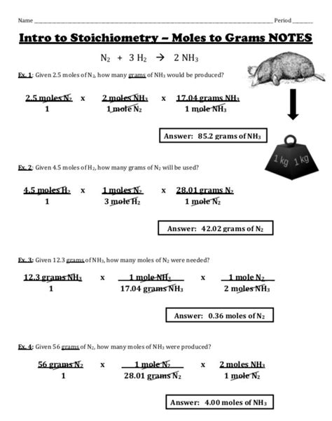 Mole to Gram Stoichiometry (Mole to Mass) -- Detailed Examples and Problems