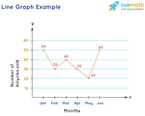 Effective Data Visualization Techniques in Marketing - Prospero Blog