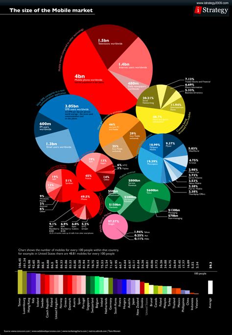 EdTech Toolbox: Infographics - Own your Information