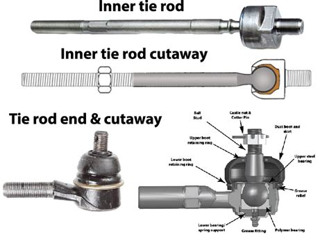 Ball Joints and Tie Rods the Inside Scoop - Douglas Automotive