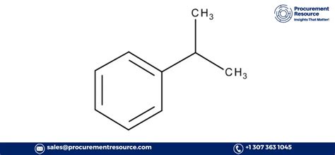 The Growing trends of Cumene and its Market overview