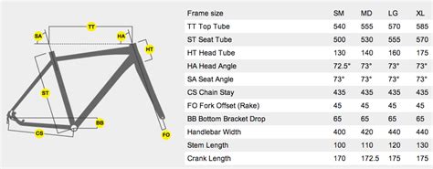 Boardman CX sizing – Singletrack World Magazine