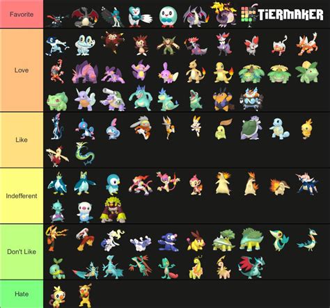 I made a tier list on the shiny versions of every starter(except ...