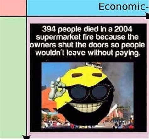 This actually happened | Anarcho-Capitalism | Know Your Meme