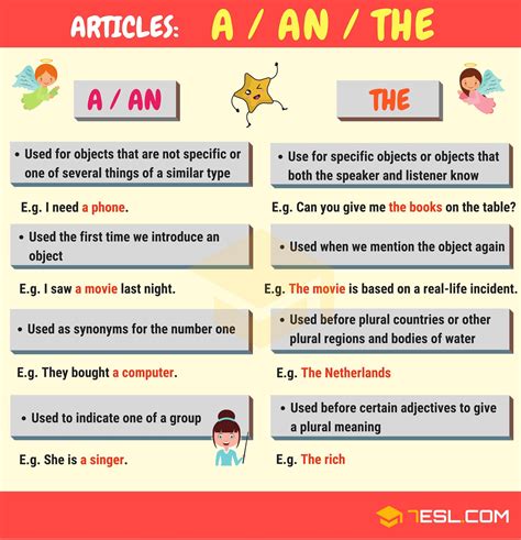 Articles • 7ESL | English grammar, Article grammar, Articles in english ...