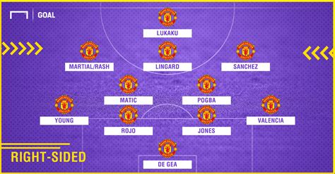 How Man Utd could line up with Alexis Sanchez - Football transfer news