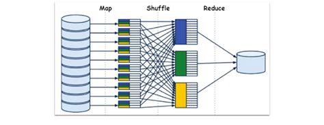 Hadoop MapReduce architecture | Download Scientific Diagram