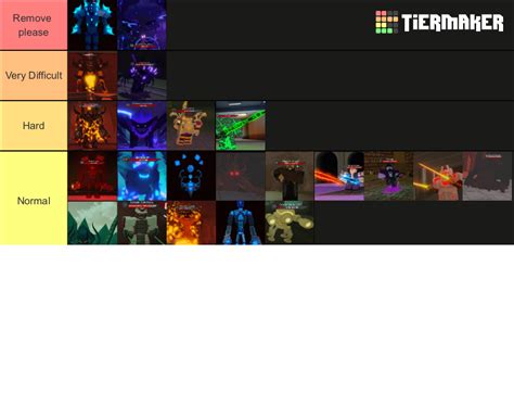 Dungeon Quest Bosses Tier List (Community Rankings) - TierMaker