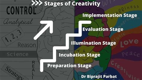 What Creativity is : Why is it important but difficult? - Dr. Biprajit ...