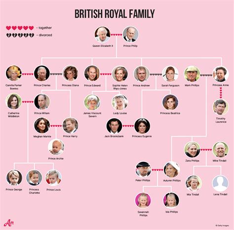 A Breakdown of the Royal Family Tree, Explaining Why the Dynasty Will ...