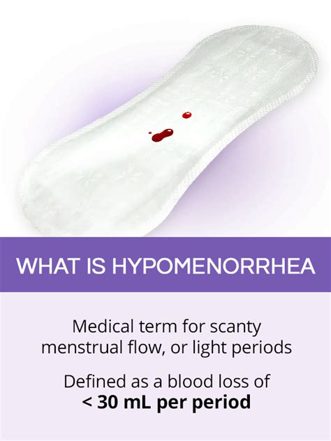 Hypomenorrhea: Light periods | SheCares