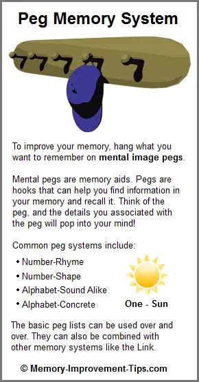 The Peg System for Remembering Lists
