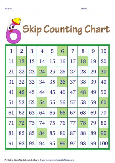 100 to 1 backward counting