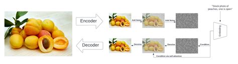 How and why stable diffusion works for text to image generation ...