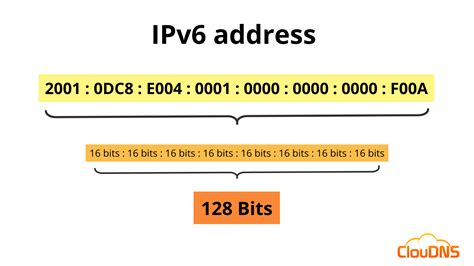 What is an IPv6 address? [Fully explained] - Servidores Web