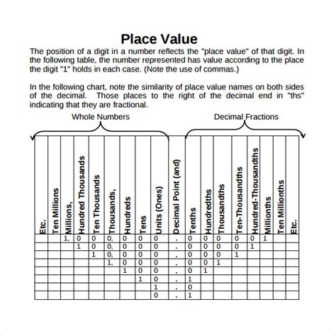 FREE 12+ Sample Decimal Place Value Chart Templates in MS Word | PDF