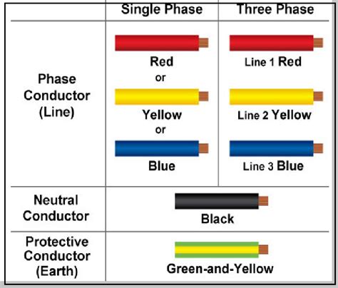 How to Wire a Plug with Black and Red Wires | Step by Step Guide