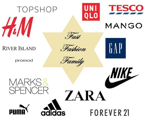 Most Profitable Fast Fashion Brands - Printable Templates Free