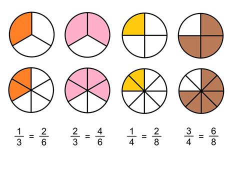 MEDIAN Don Steward mathematics teaching: equivalent fractions shaded