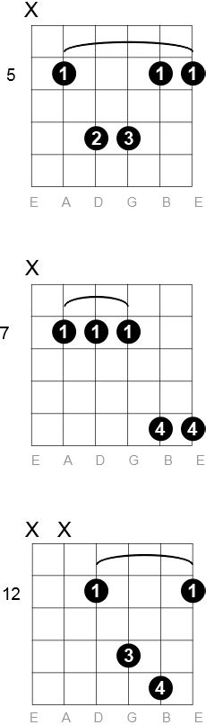 D Sus 2 Guitar Chord Diagrams