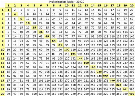 1 To 12 Times Table Chart Printable