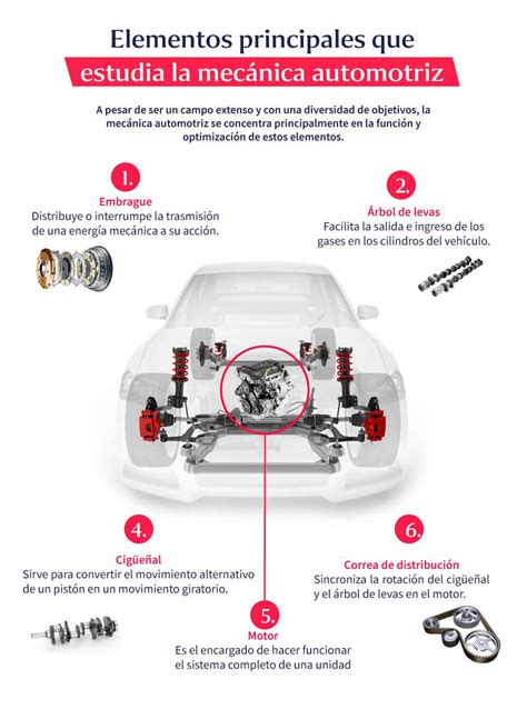 vertical Personalmente Medicina informacion sobre la energia mecanica ...