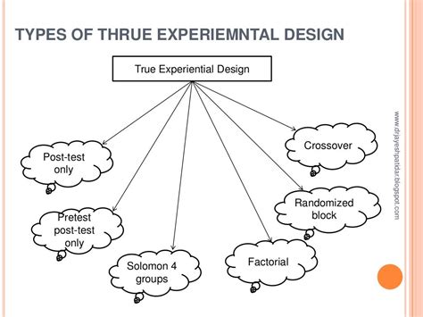 Experimental research design