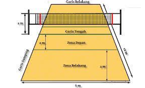 Gambar Lapangan Bola Voli Beserta Ukurannya Lengkap – serat