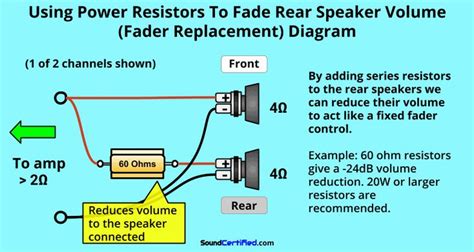 How To Wire A 4 Channel Amp To 4 Speakers And A Sub: A Detailed Guide ...