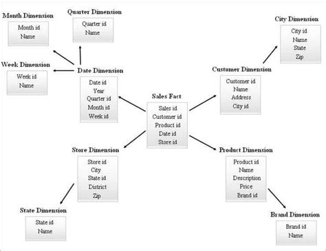 The Complete Guide to Database Schema - Edraw