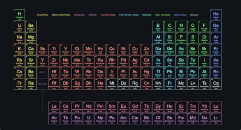 Periodic Table Wallpaper Hd